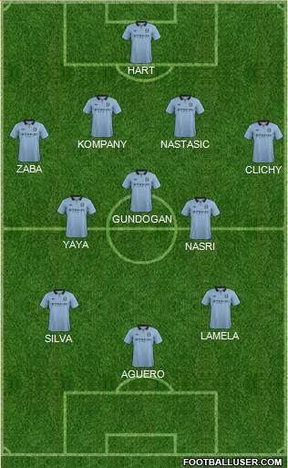 Manchester City Formation 2013