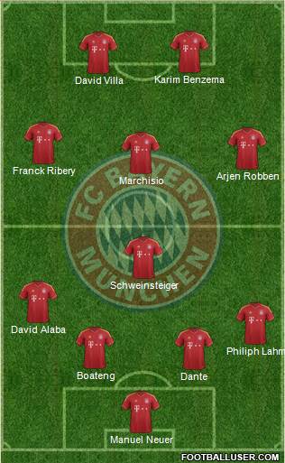 FC Bayern München Formation 2013