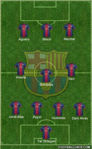 F.C. Barcelona Formation 2013