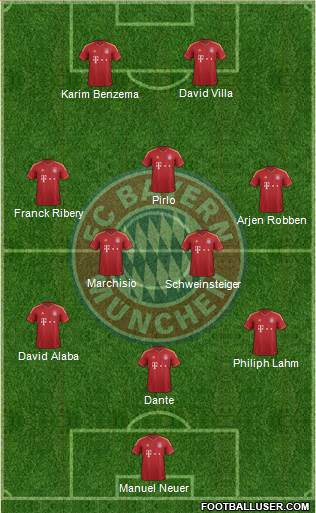 FC Bayern München Formation 2013