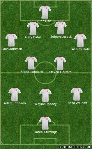 England Formation 2013