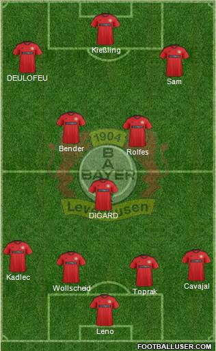 Bayer 04 Leverkusen Formation 2013