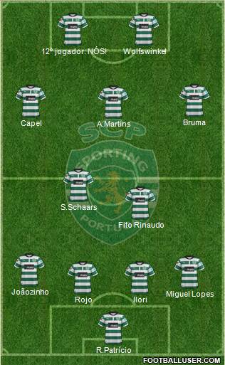 Sporting Clube de Portugal - SAD Formation 2013
