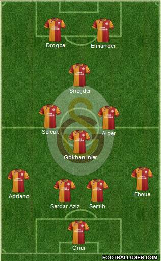 Galatasaray SK Formation 2013