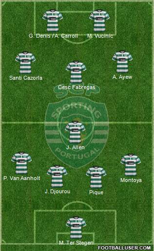 Sporting Clube de Portugal - SAD Formation 2013
