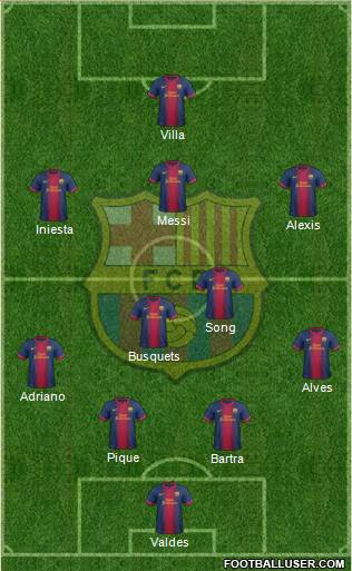 F.C. Barcelona Formation 2013