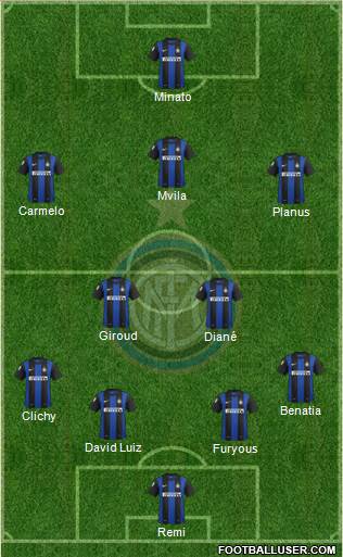 F.C. Internazionale Formation 2013