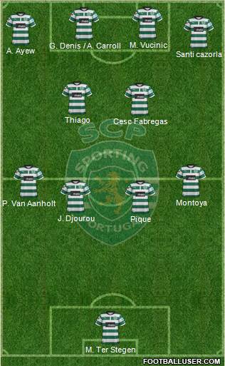 Sporting Clube de Portugal - SAD Formation 2013