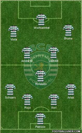 Sporting Clube de Portugal - SAD Formation 2013