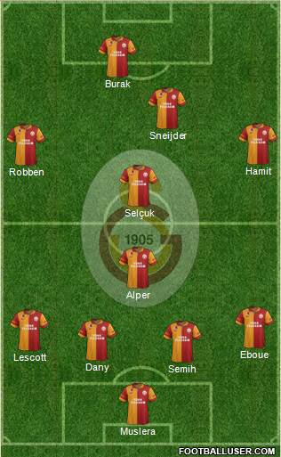 Galatasaray SK Formation 2013