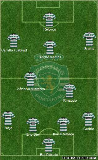 Sporting Clube de Portugal - SAD Formation 2013