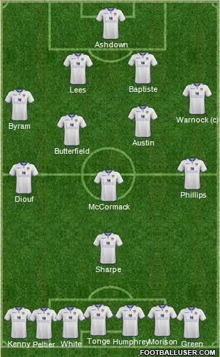 Leeds United Formation 2013