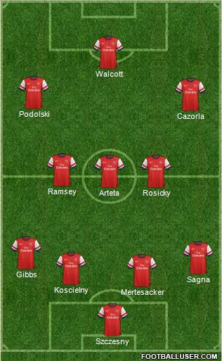 Arsenal Formation 2013