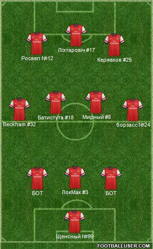 Arsenal Formation 2013