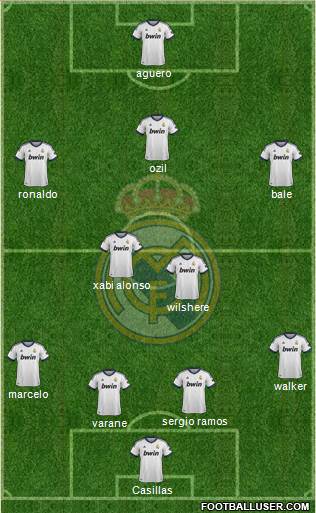 Real Madrid C.F. Formation 2013