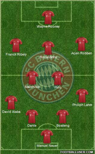 FC Bayern München Formation 2013