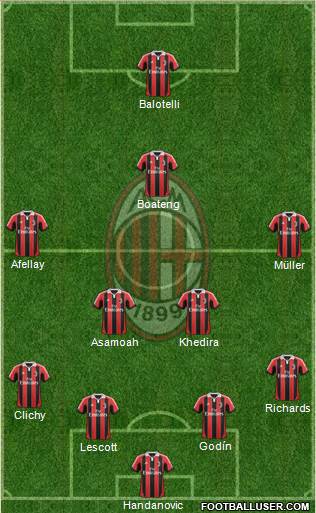 A.C. Milan Formation 2013