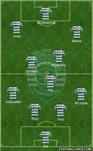 Sporting Clube de Portugal - SAD Formation 2013