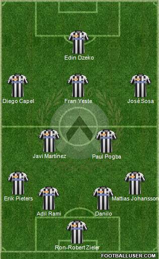 Udinese Formation 2013