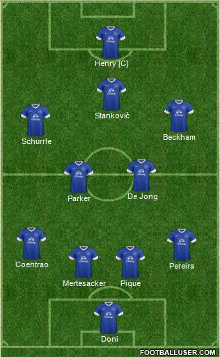 Everton Formation 2013