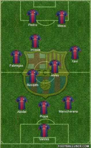 F.C. Barcelona Formation 2013