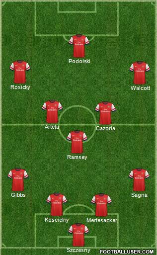 Arsenal Formation 2013