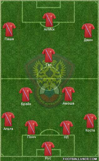 Russia Formation 2013