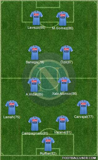 Napoli Formation 2013