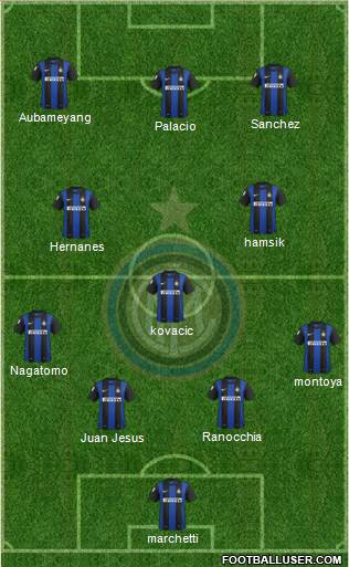 F.C. Internazionale Formation 2013