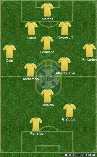 Brazil Formation 2013