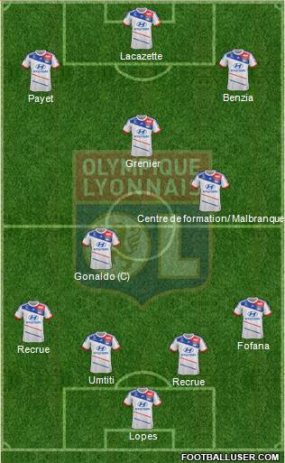 Olympique Lyonnais Formation 2013