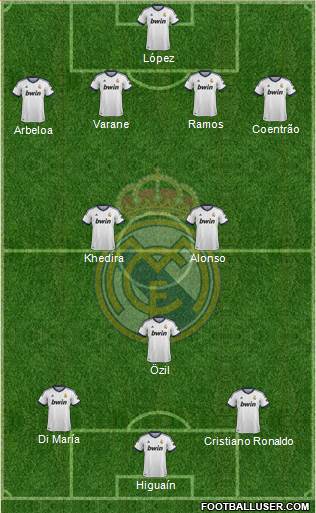 Real Madrid C.F. Formation 2013