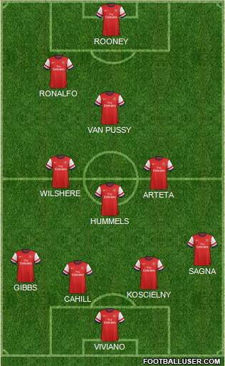 Arsenal Formation 2013