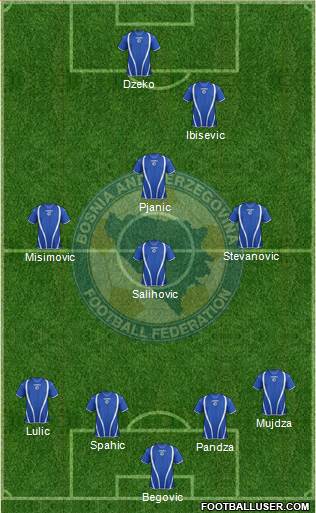 Bosnia and Herzegovina Formation 2013