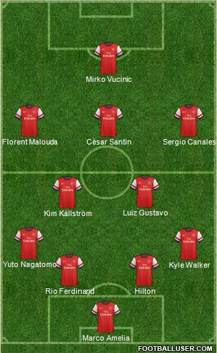 Arsenal Formation 2013