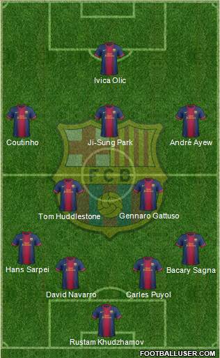 F.C. Barcelona Formation 2013
