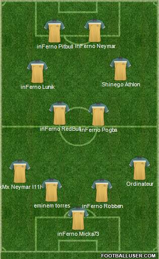 Australia Formation 2013