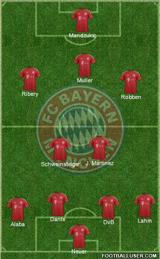 FC Bayern München Formation 2013