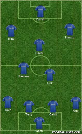 Chelsea Formation 2013
