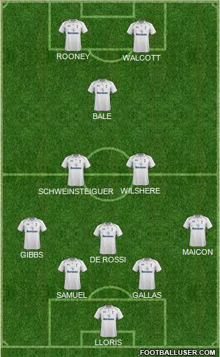 Tottenham Hotspur Formation 2013