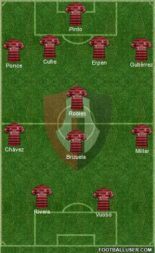 Club Deportivo Atlas Formation 2013