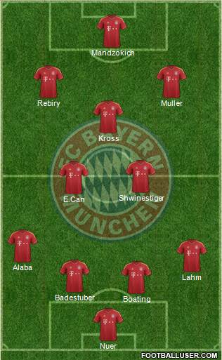 FC Bayern München Formation 2013