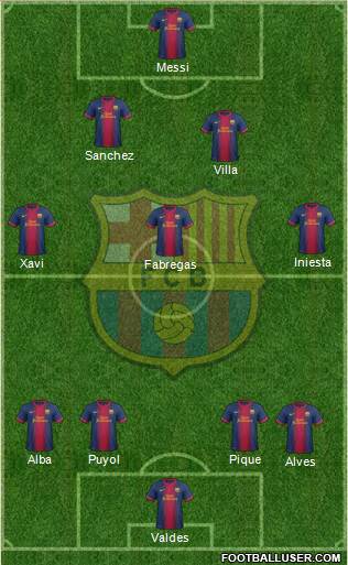 F.C. Barcelona Formation 2013