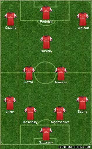 Arsenal Formation 2013