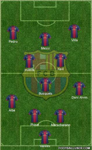 F.C. Barcelona Formation 2013