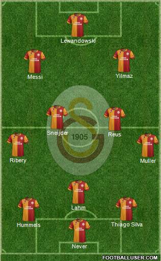 Galatasaray SK Formation 2013