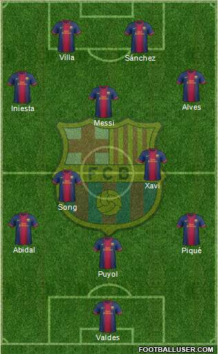 F.C. Barcelona Formation 2013