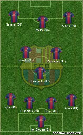 F.C. Barcelona Formation 2013
