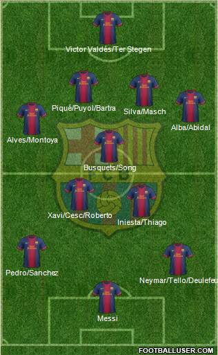 F.C. Barcelona Formation 2013