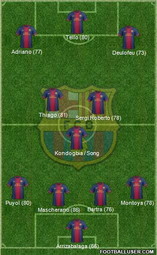 F.C. Barcelona Formation 2013